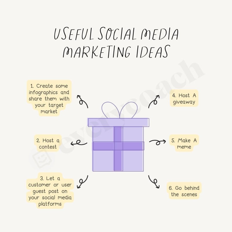 Useful Social Media Marketing Ideas Instagram Post Canva Template