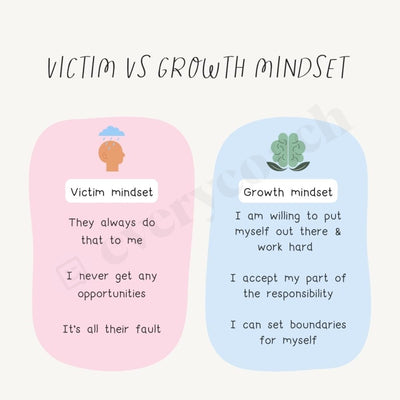 Victim Vs Growth Mindset Instagram Post Canva Template