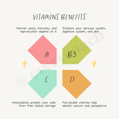 Vitamins Benefits Instagram Post Canva Template