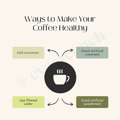 Ways To Make Your Coffee Healthy Instagram Post Canva Template