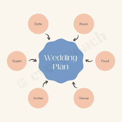 Wedding Plan Instagram Post Canva Template