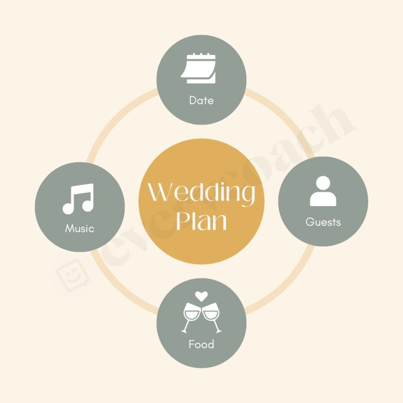 Wedding Plan Instagram Post Canva Template