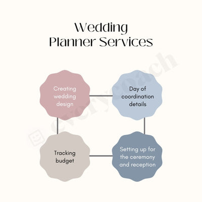 Wedding Planner Services Instagram Post Canva Template