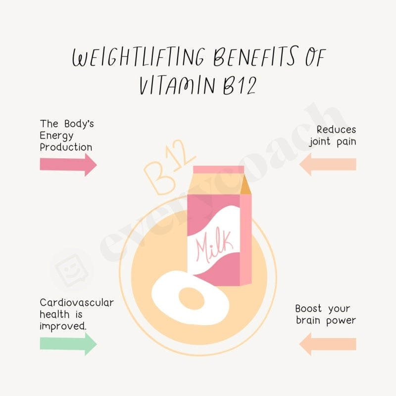 Weightlifting Benefits Of Vitamin B12 Instagram Post Canva Template