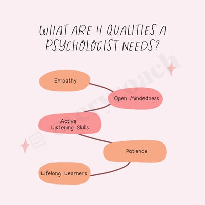 What Are 4 Qualities A Psychologist Needs Instagram Post Canva Template