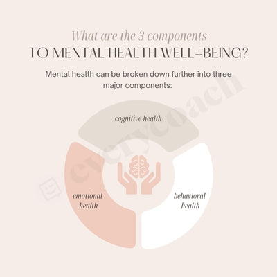 What Are The 3 Components To Mental Health Well-Being Instagram Post Canva Template