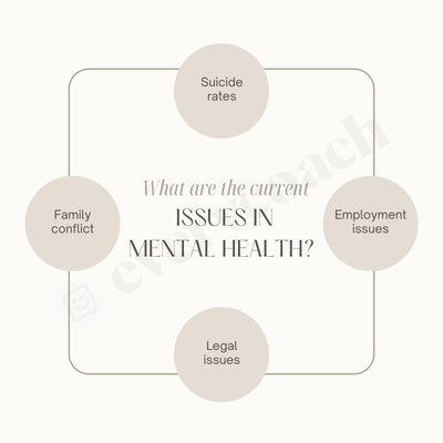 What Are The Current Issues In Mental Health Instagram Post Canva Template