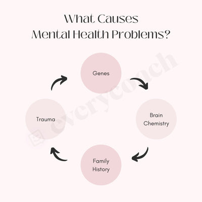 What Causes Mental Health Problems Instagram Post Canva Template