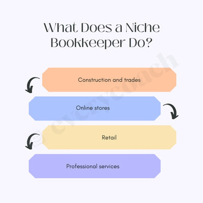 What Does A Niche Bookkeeper Do Instagram Post Canva Template