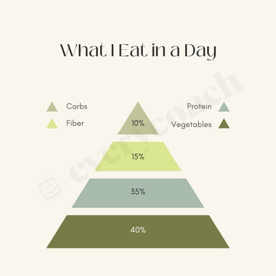 What I Eat In A Day Instagram Post Canva Template