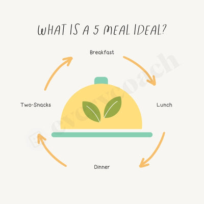 What Is A 5 Meal Ideal Instagram Post Canva Template