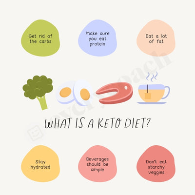 What Is A Keto Diet Instagram Post Canva Template