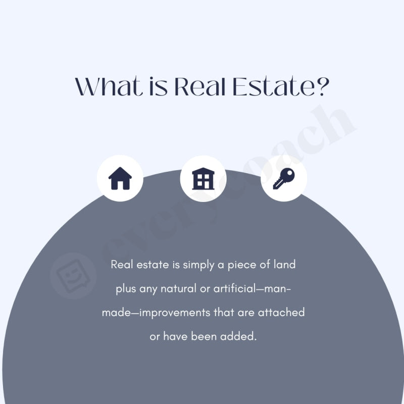 What Is Real Estate Instagram Post Canva Template