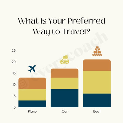 What Is Your Preferred Way To Travel Instagram Post Canva Template