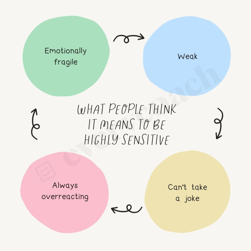 What People Think It Means To Be Highly Sensitive Instagram Post Canva Template