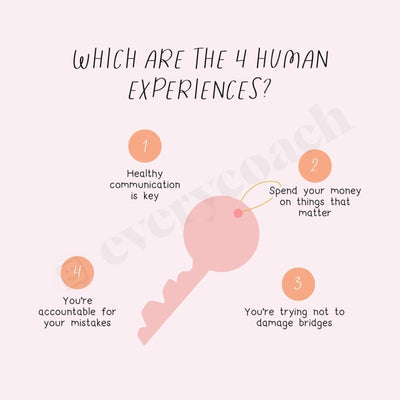 Which Are The 4 Human Experiences Instagram Post Canva Template