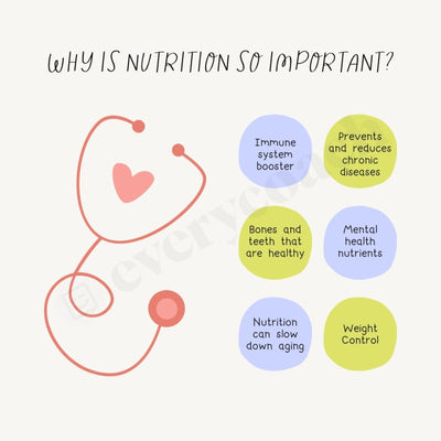 Why Is Nutrition So Important Instagram Post Canva Template