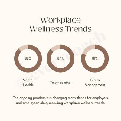Workplace Wellness Trends Instagram Post Canva Template