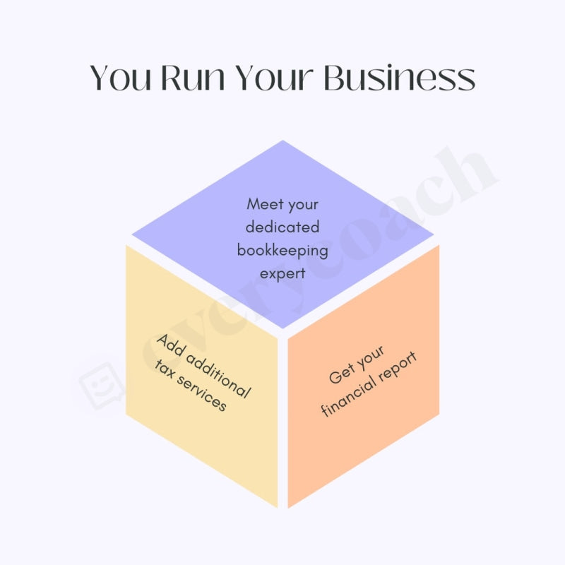 You Run Your Business Instagram Post Canva Template – everycoach